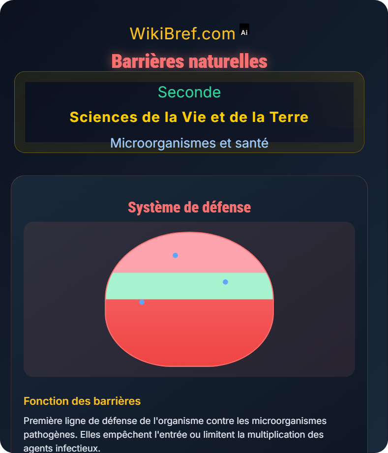 Immunité et résistance aux infections Microorganismes et santé