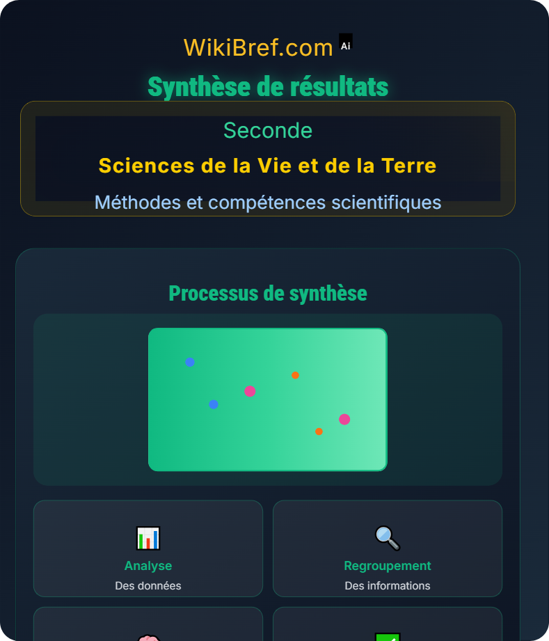 Analyse de documents scientifiques Méthodes et compétences scientifiques