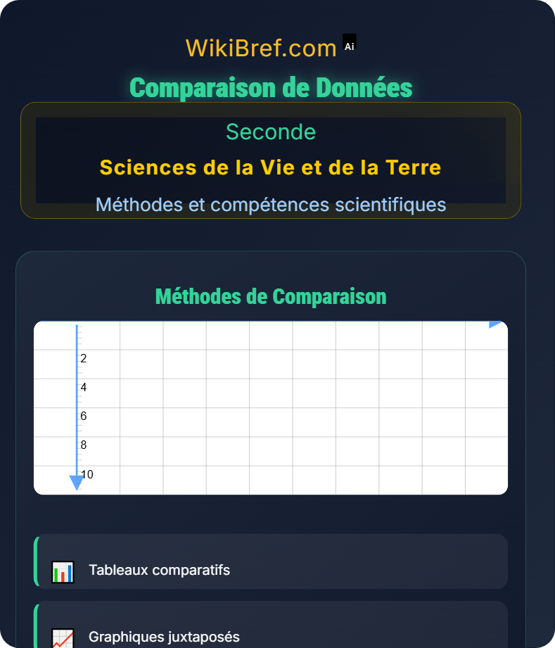 Analyse de documents scientifiques Méthodes et compétences scientifiques