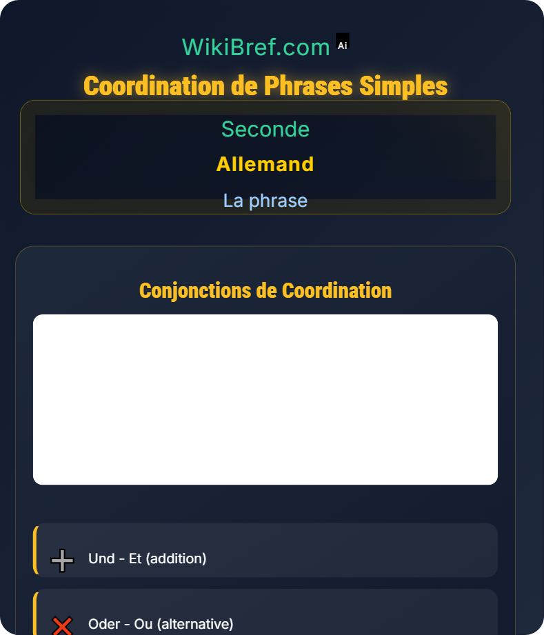 Syntaxe de la phrase déclarative La phrase