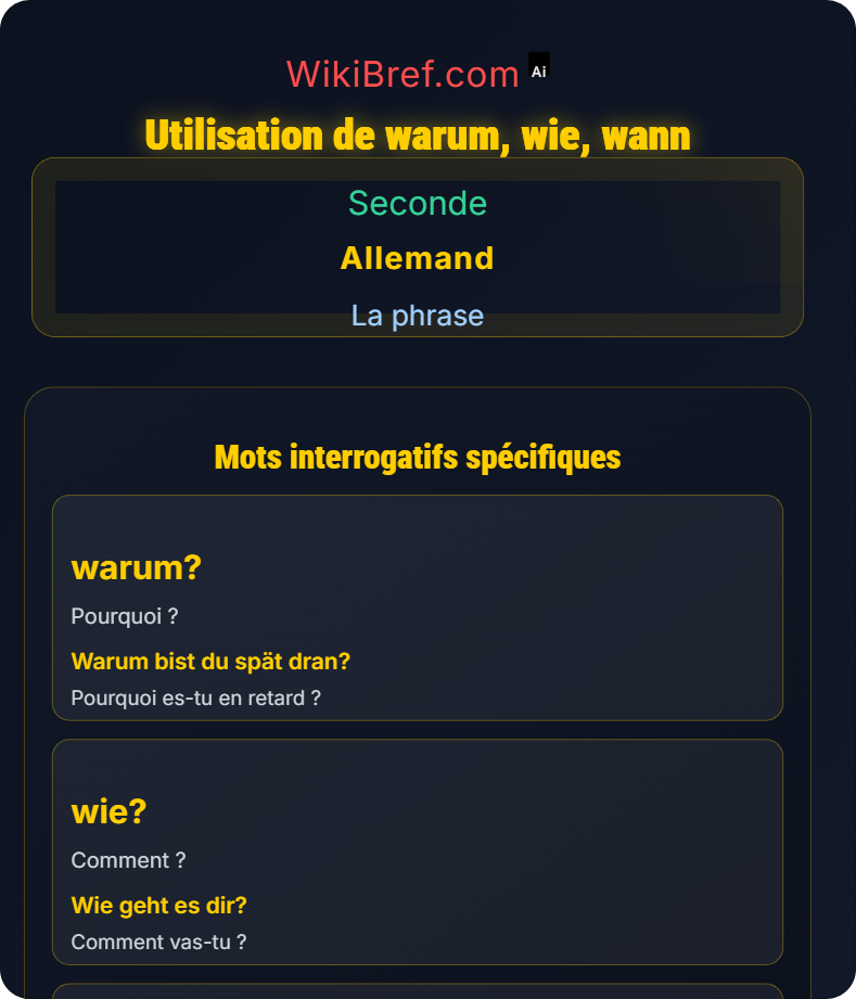 La phrase interrogative La phrase