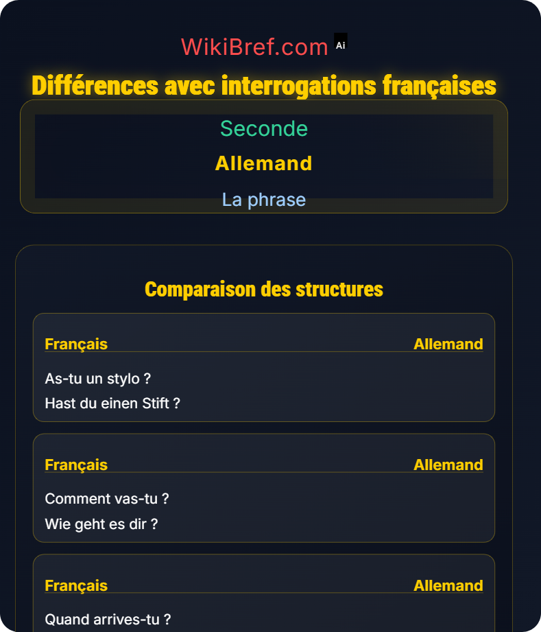 La phrase interrogative La phrase