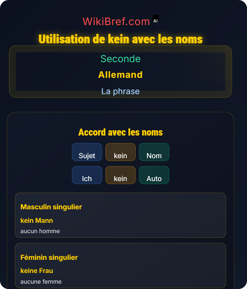 Négation dans la phrase (nicht / kein) La phrase