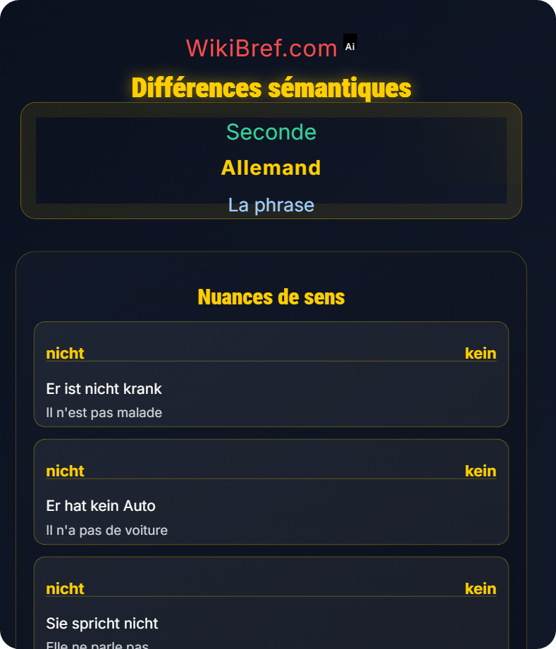 Négation dans la phrase (nicht / kein) La phrase