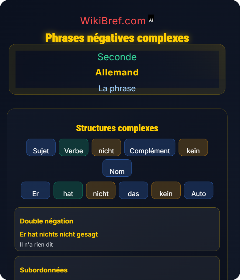 Négation dans la phrase (nicht / kein) La phrase