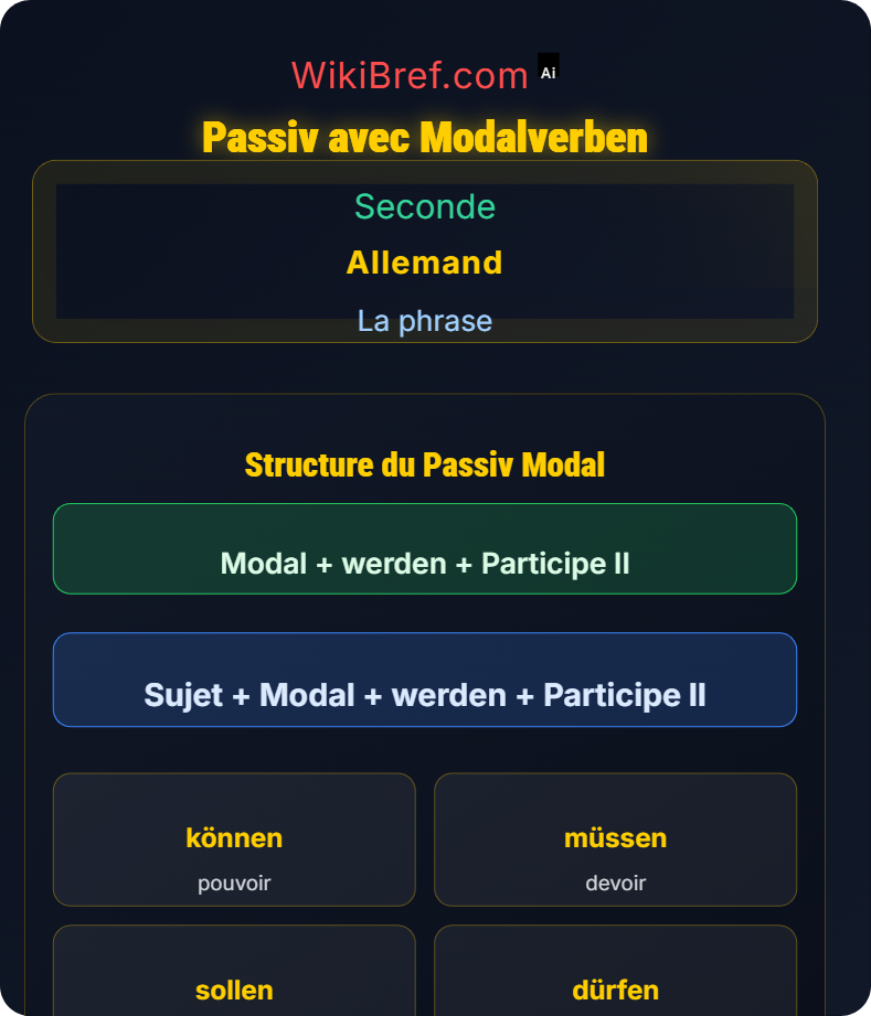 La phrase à la voix passive La phrase