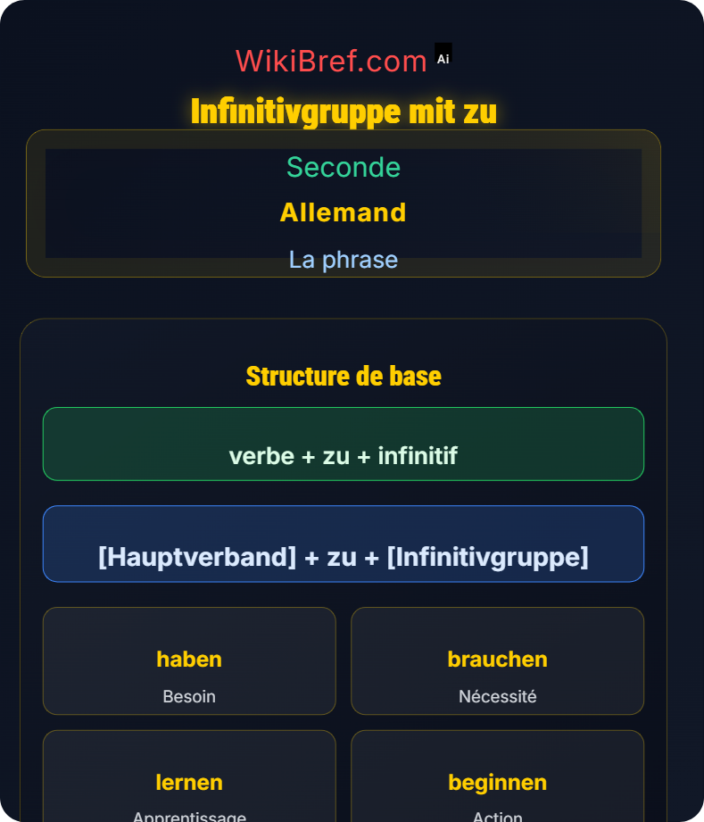 Proposition infinitive et finale La phrase
