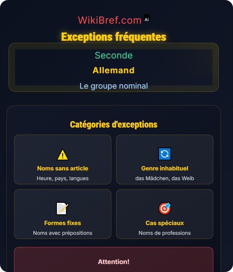Articles définis et indéfinis Le groupe nominal