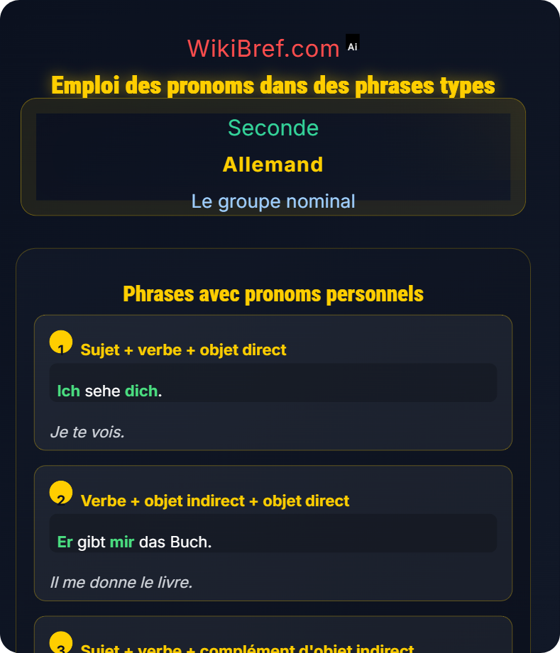 Pronoms personnels et réfléchis Le groupe nominal
