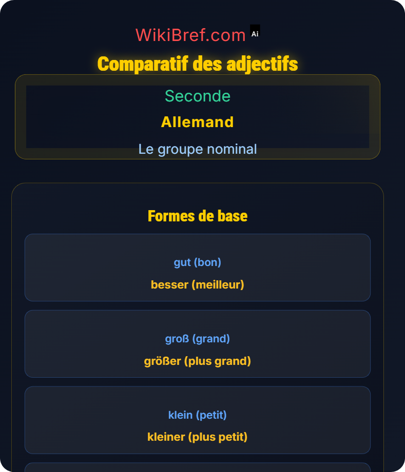 Comparatif et superlatif Le groupe nominal