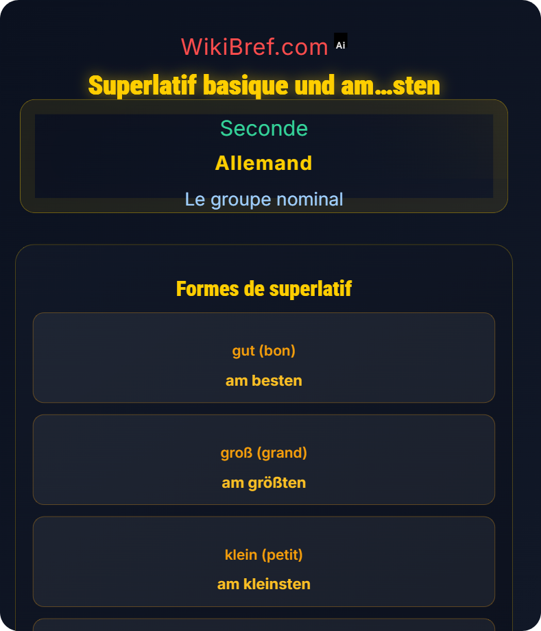 Comparatif et superlatif Le groupe nominal