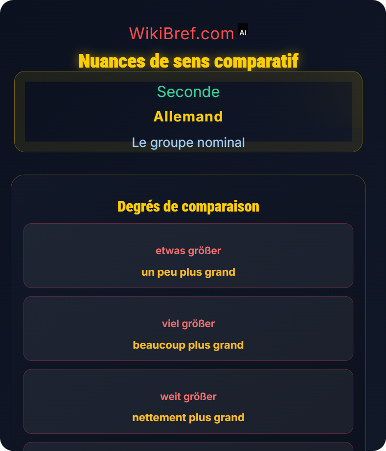 Comparatif et superlatif Le groupe nominal
