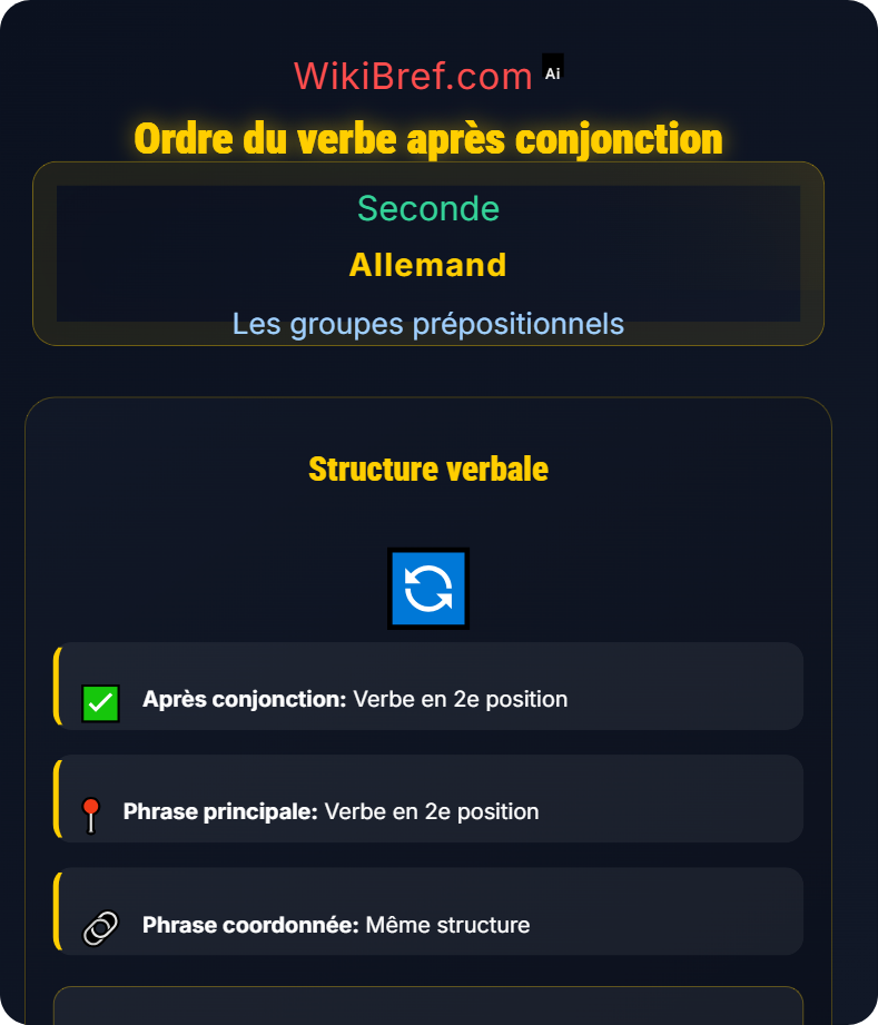 Conjonctions de coordination Les groupes prépositionnels