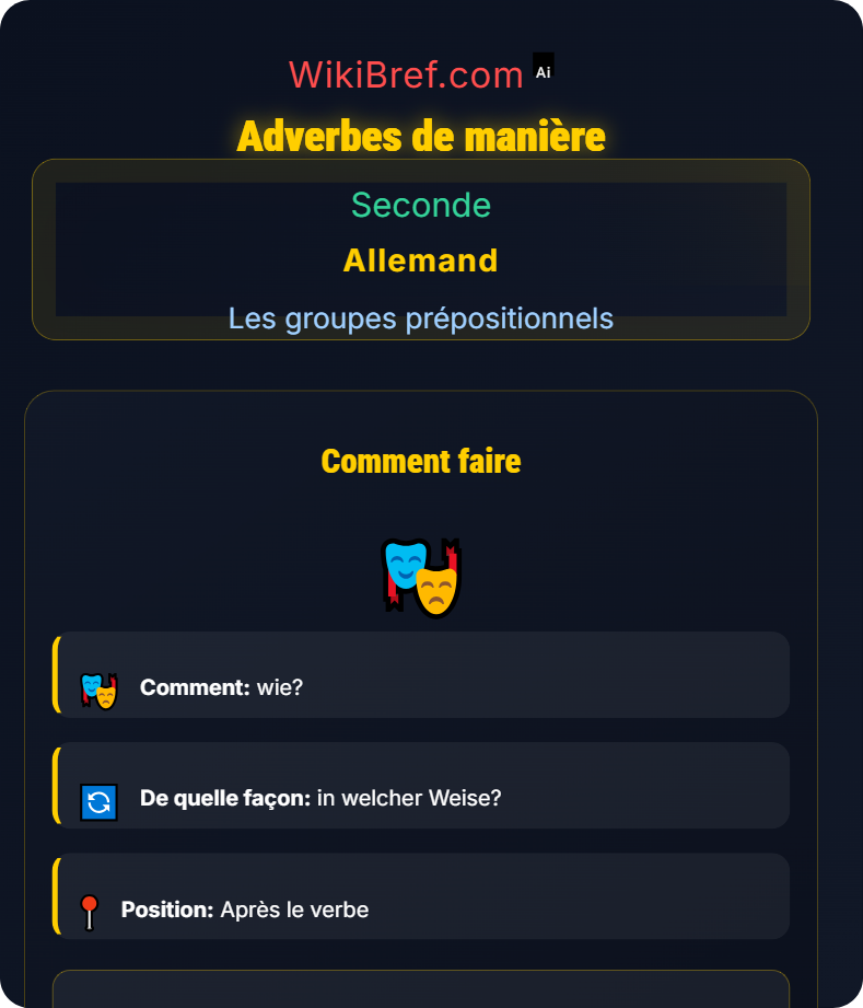 Compléments de lieu, temps et manière Les groupes prépositionnels