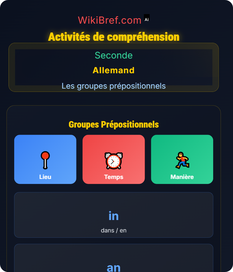 Compléments de lieu, temps et manière Les groupes prépositionnels