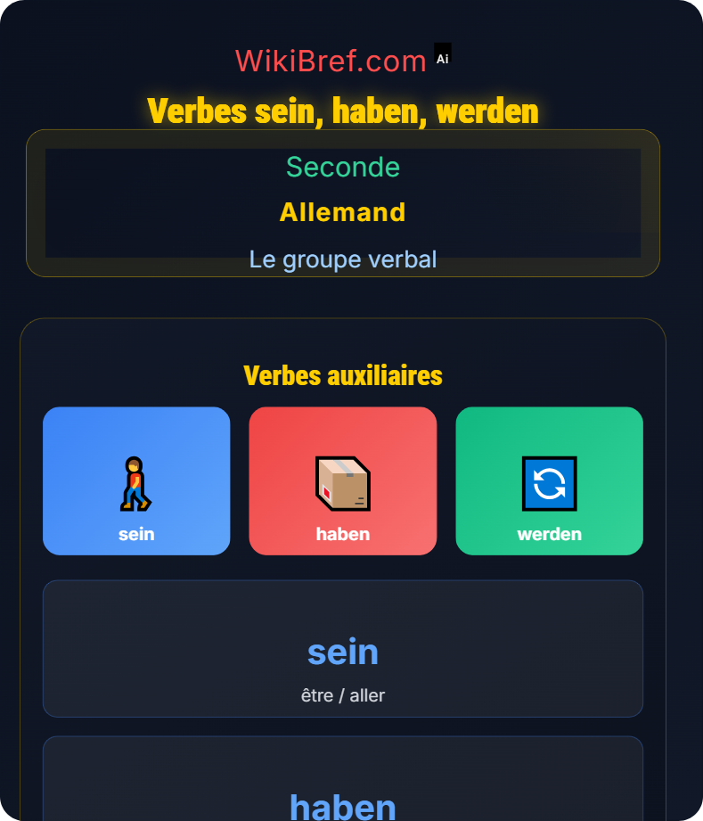 Auxiliaires et construction des temps Le groupe verbal