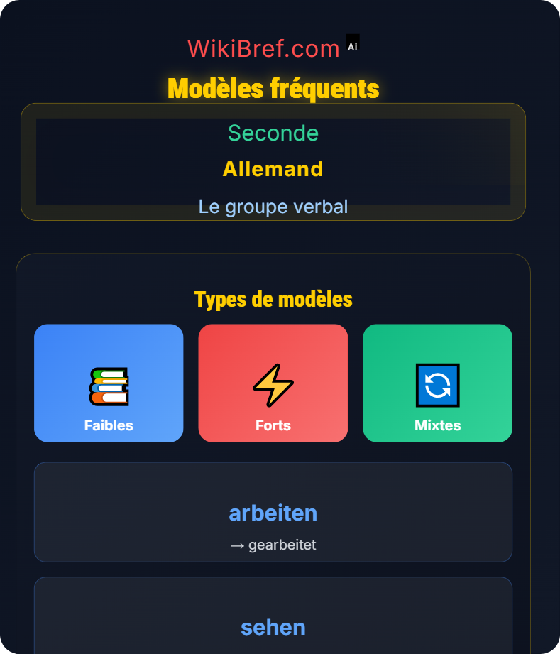 Verbes faibles, forts et mixtes Le groupe verbal