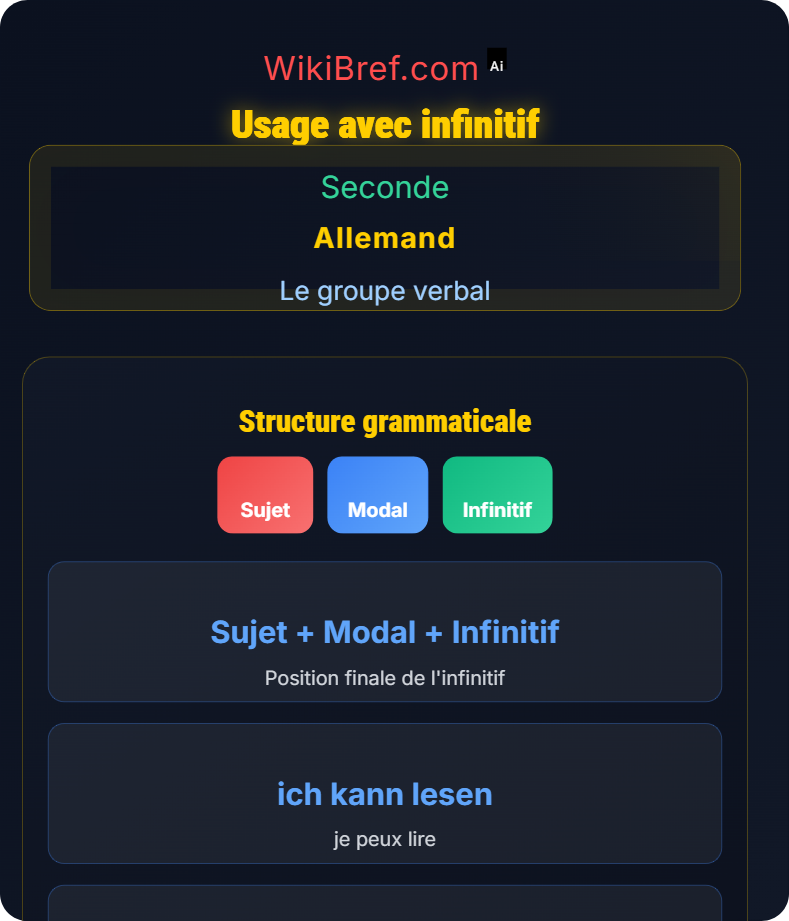Verbes modaux Le groupe verbal