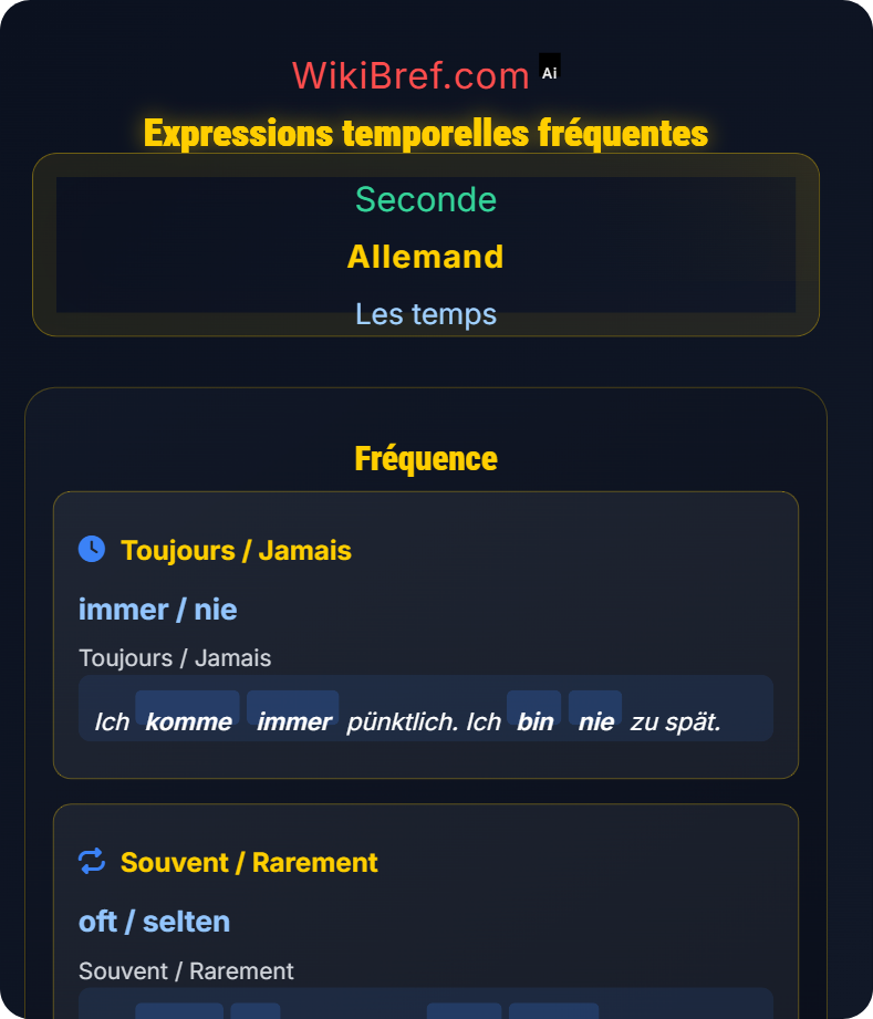 Présent de l'indicatif Les temps