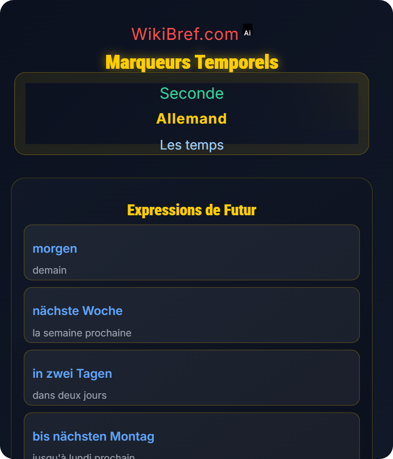 Futur I et expression de projets Les temps