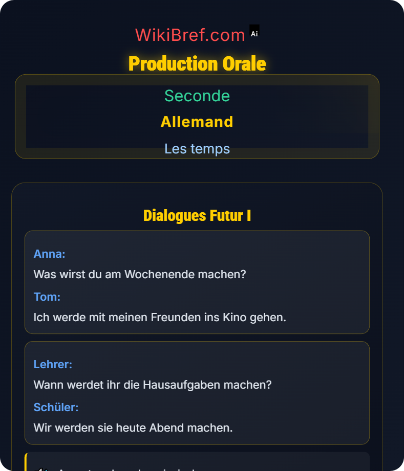 Futur I et expression de projets Les temps