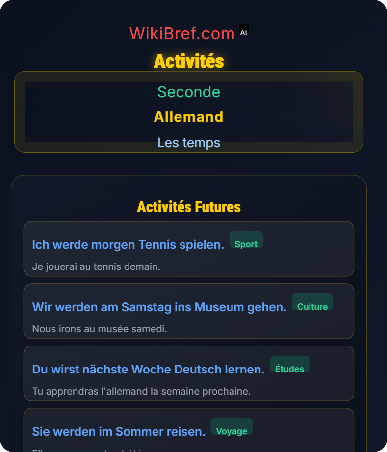 Futur I et expression de projets Les temps