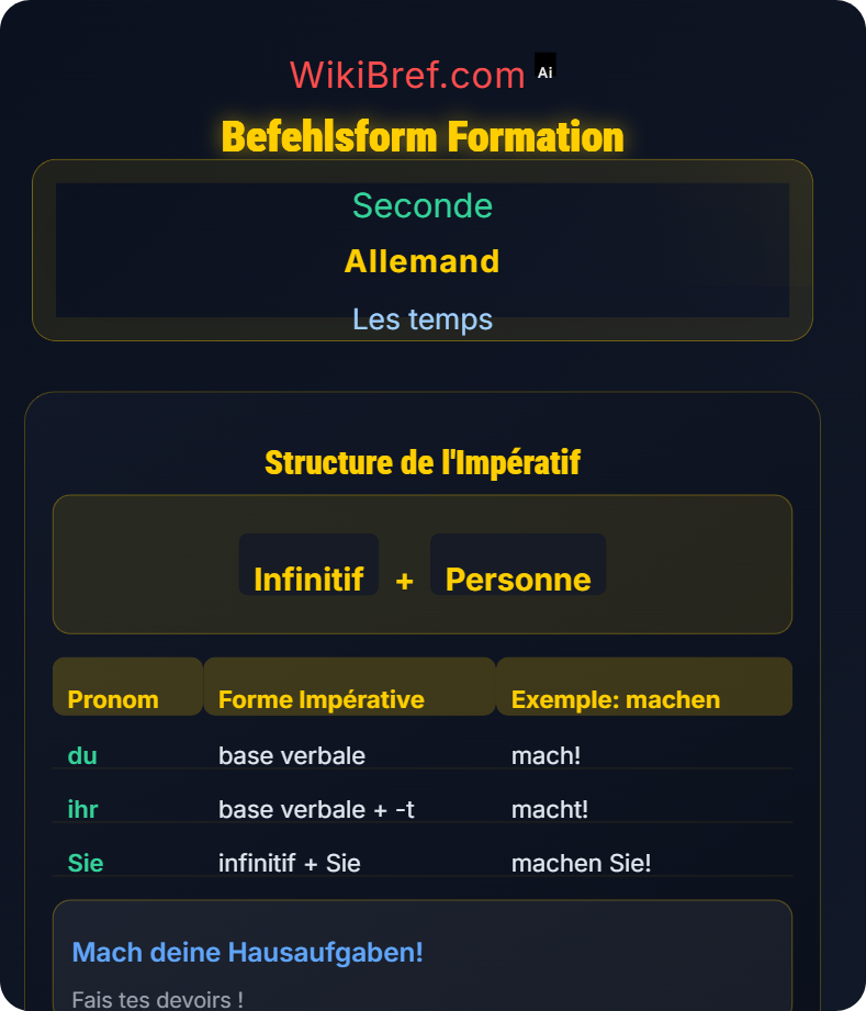 Impératif Les temps