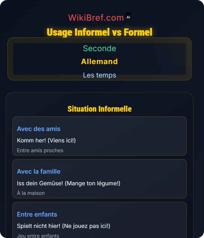 Impératif Les temps