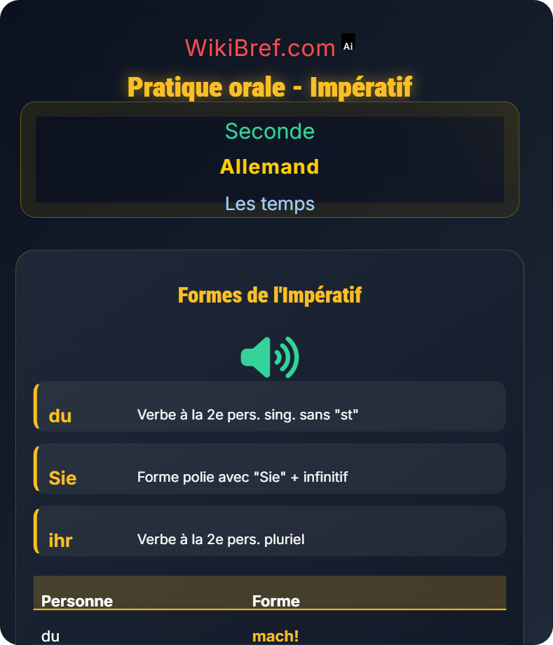 Impératif Les temps