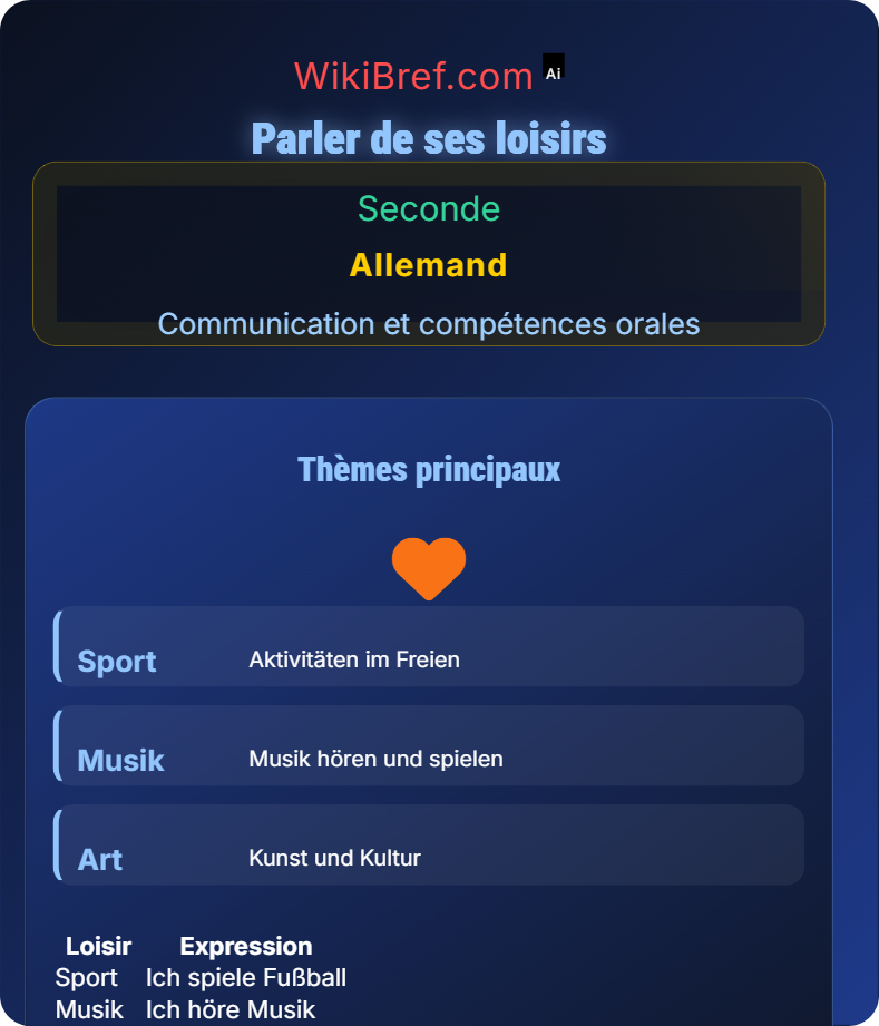 Parler de soi et de ses projets Communication et compétences orales
