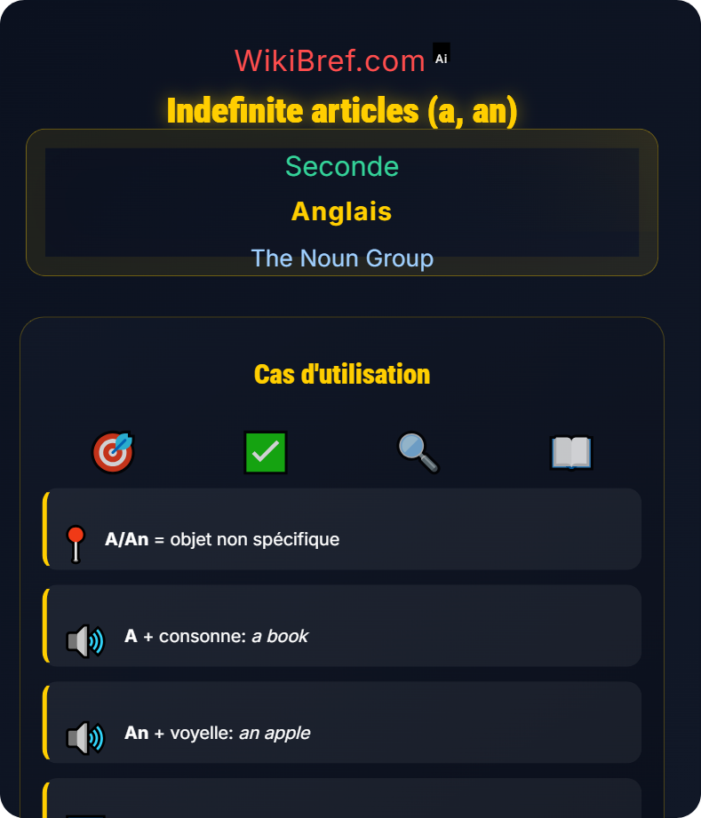 Determiners and Articles The Noun Group