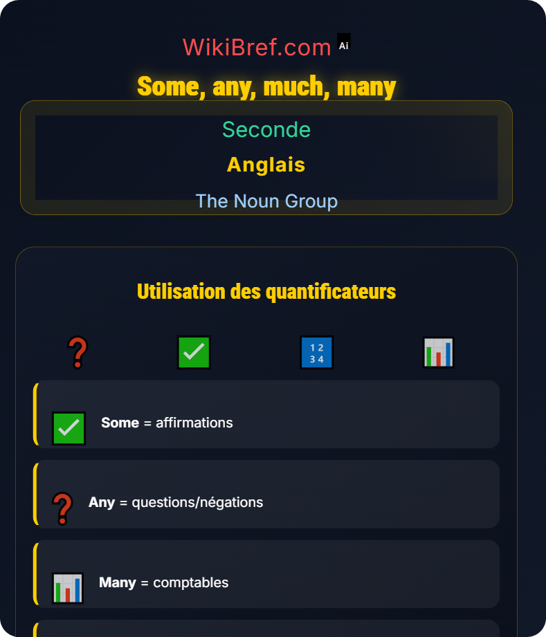 Quantifiers and Expressions of Quantity The Noun Group