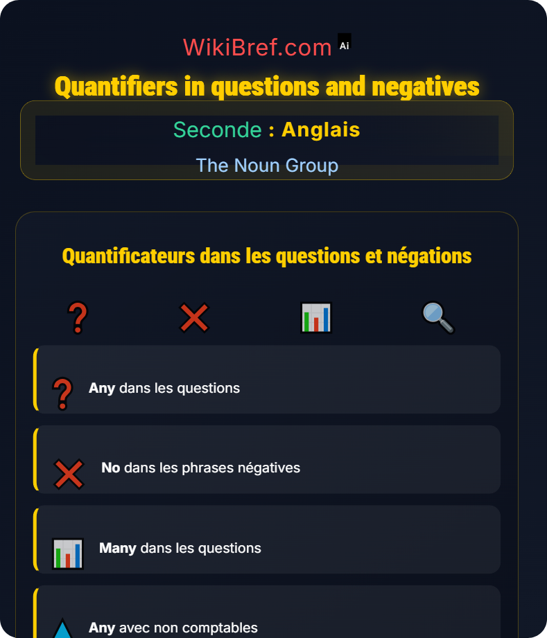 Quantifiers and Expressions of Quantity The Noun Group