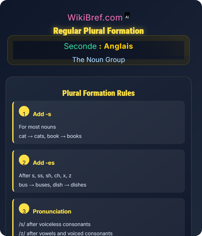 Plural Formation and Exceptions The Noun Group