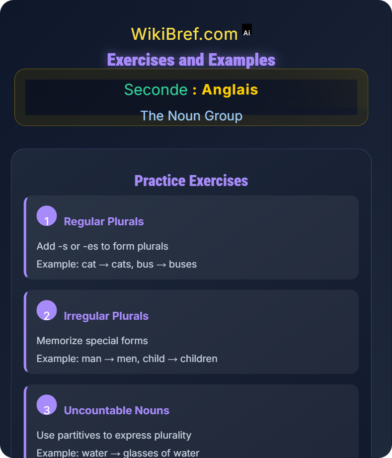 Plural Formation and Exceptions The Noun Group