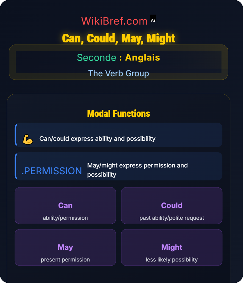 Modal Auxiliaries The Verb Group