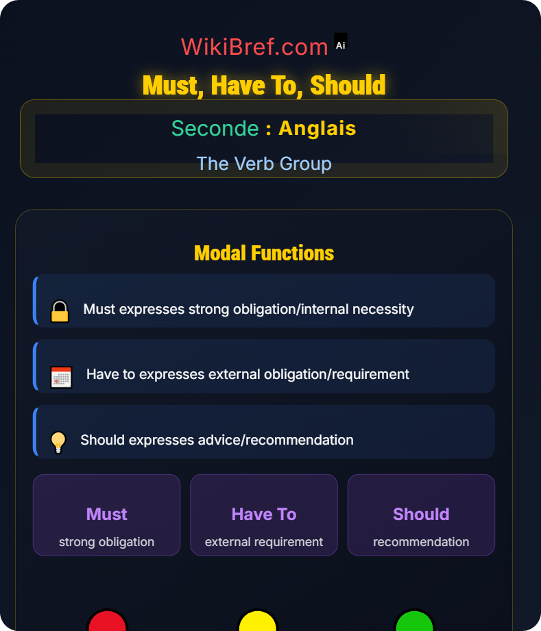 Modal Auxiliaries The Verb Group