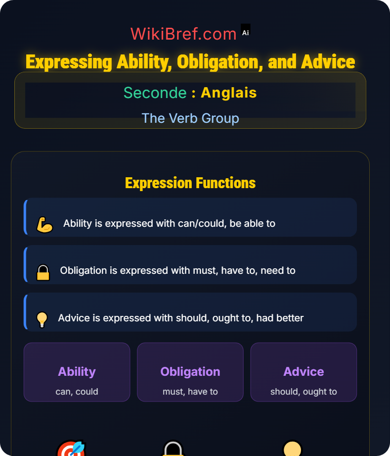 Modal Auxiliaries The Verb Group
