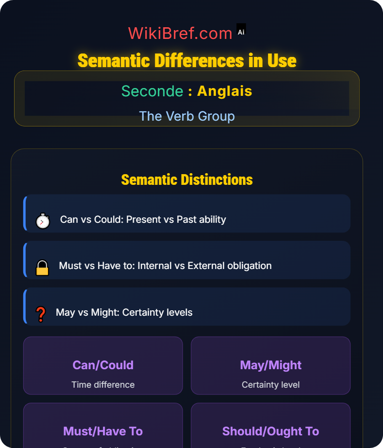 Modal Auxiliaries The Verb Group
