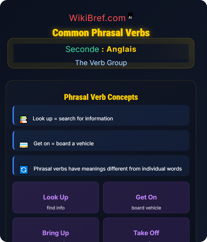 Phrasal Verbs and Prepositional Verbs The Verb Group