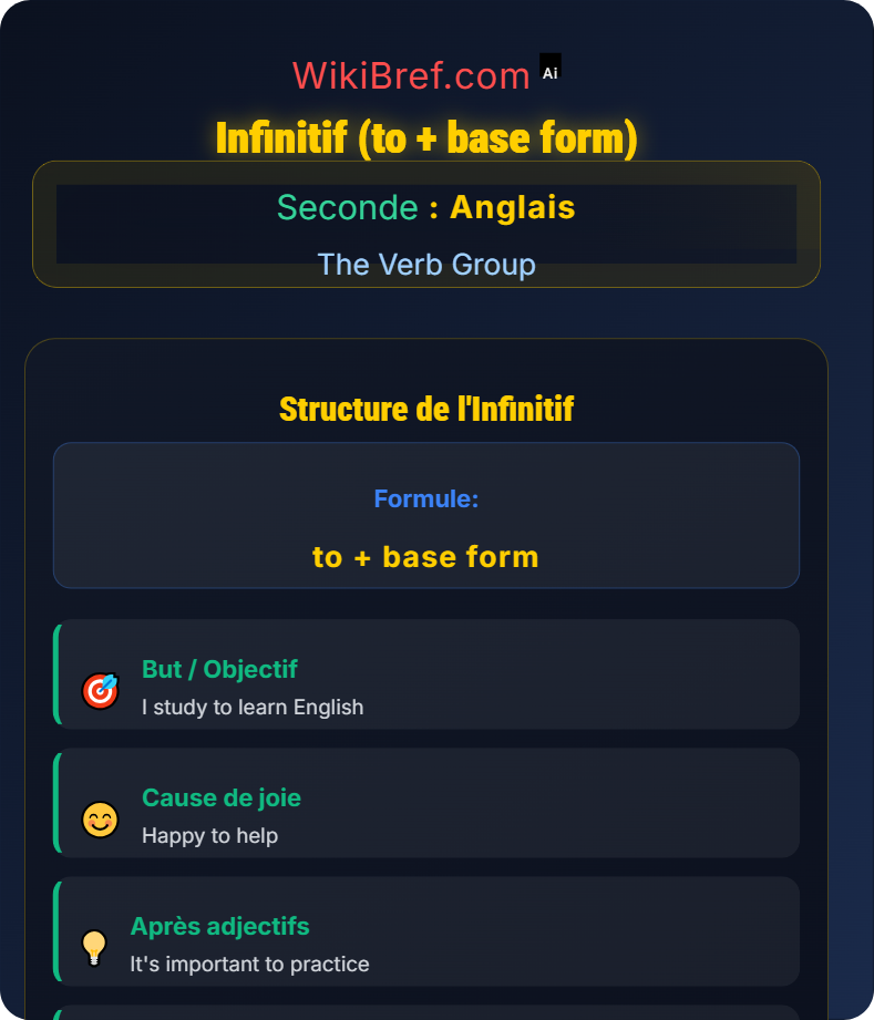 Infinitive and Gerund Forms The Verb Group