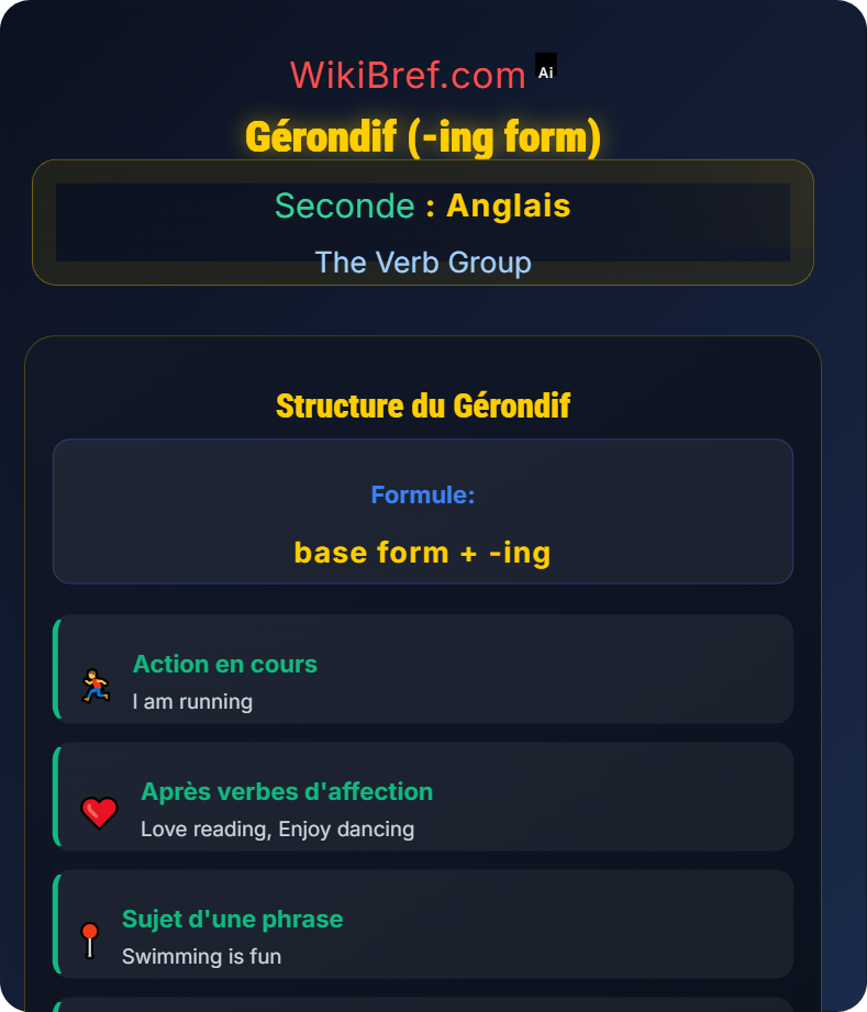 Infinitive and Gerund Forms The Verb Group