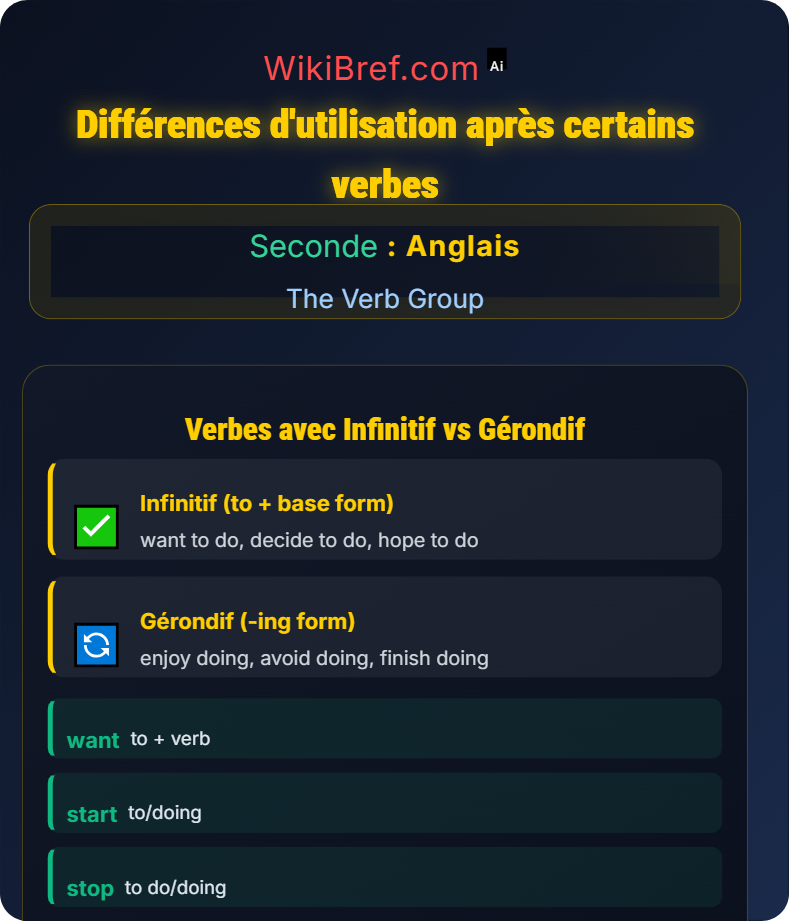 Infinitive and Gerund Forms The Verb Group
