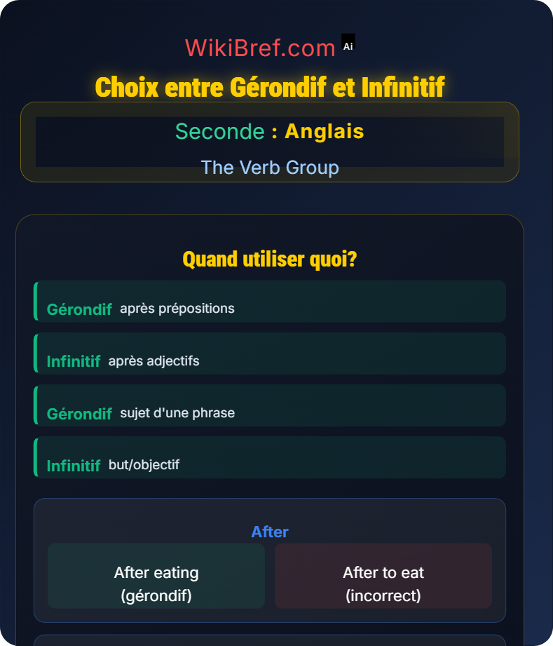 Infinitive and Gerund Forms The Verb Group