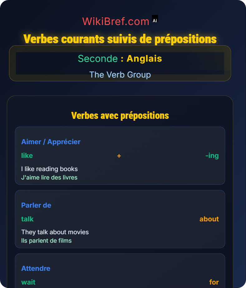 Verbs with Prepositions The Verb Group