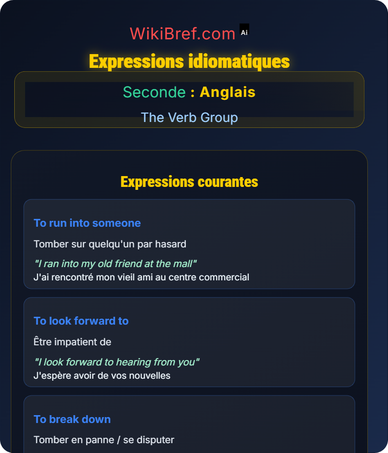 Verbs with Prepositions The Verb Group