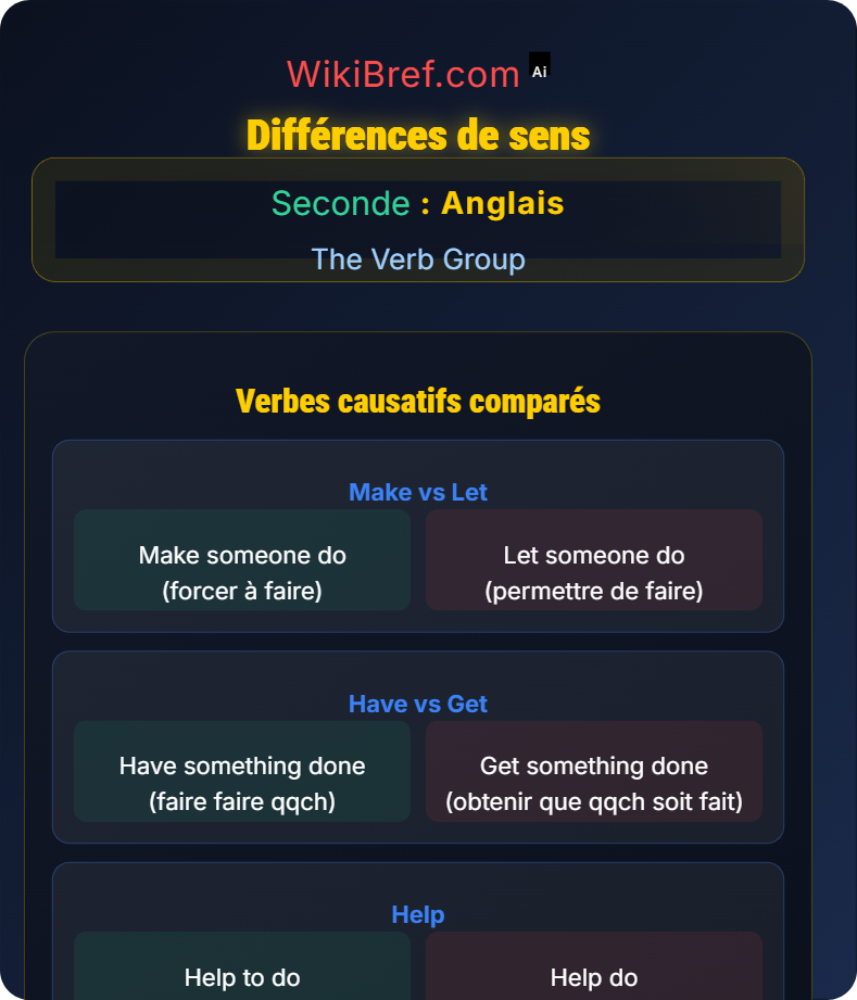Causative Verbs The Verb Group