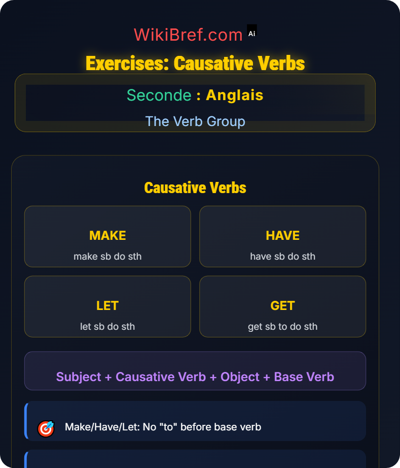 Causative Verbs The Verb Group