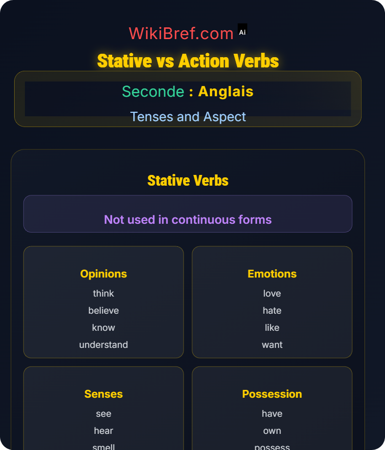 Present Simple and Present Continuous Tenses and Aspect