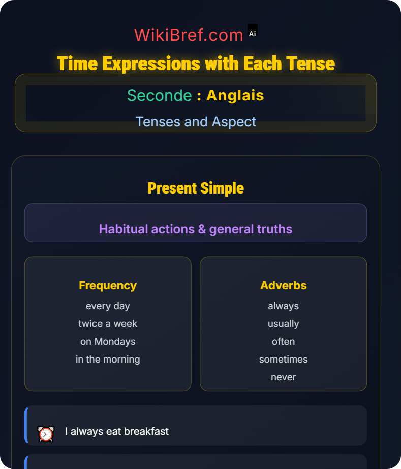 Present Simple and Present Continuous Tenses and Aspect